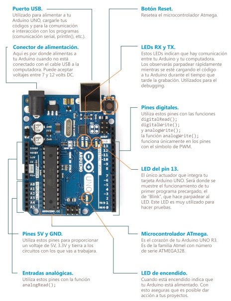 taller de iniciación con arduino